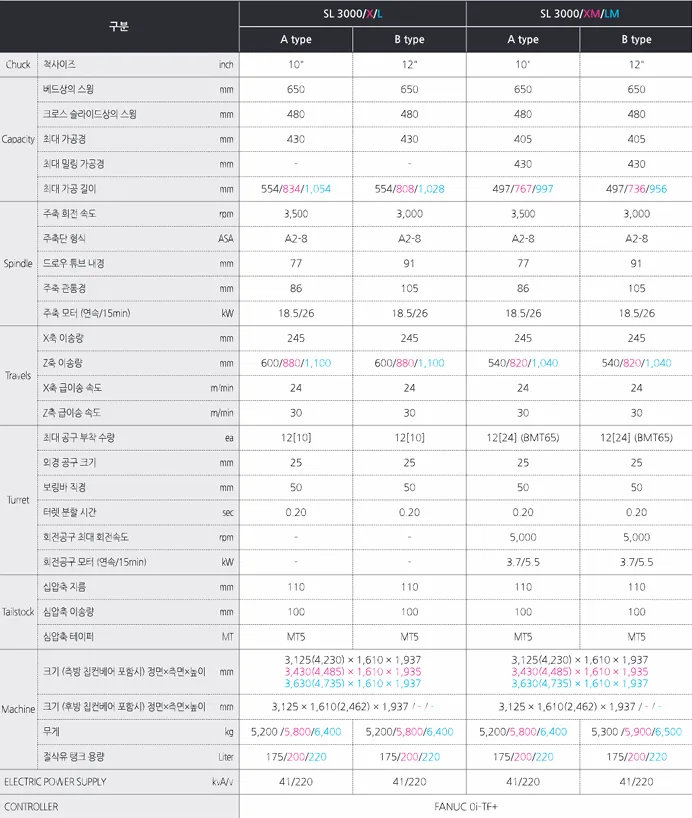 유니언머신 - 8 / 12인치 CNC 선반, 스맥 SL 2500 / 3000 신품 설명