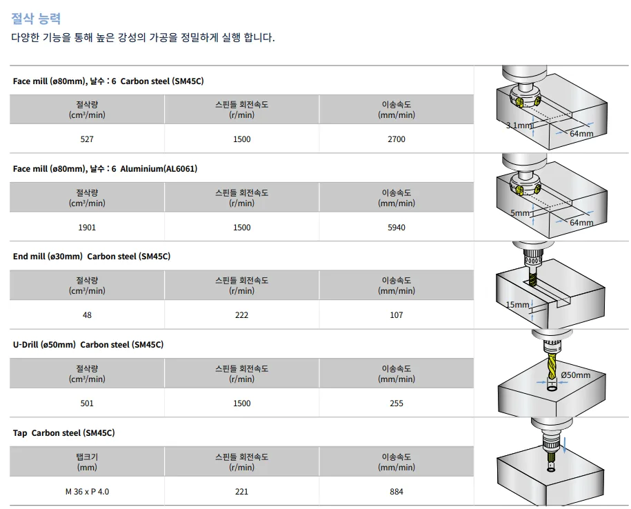 유니언머신 - 두산 중고 MCT, DNM5700 / 2022년식 소개