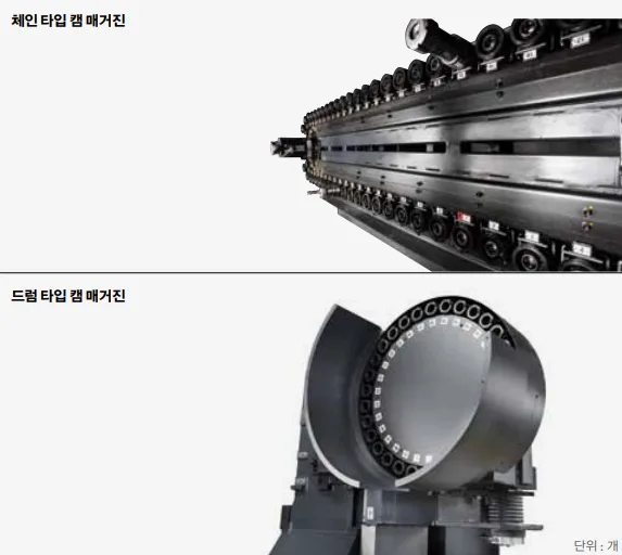 유니언머신 - 두산 MYNX7500 특징 3가지, 2014년식 중고 매물 소개