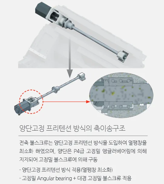 유니언머신 - 스맥 공작기계 21 ~ 24인치 선반, SL6500 시리즈 신품