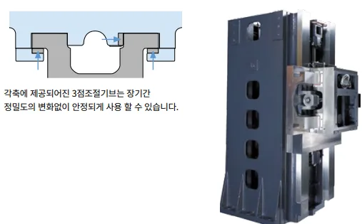 유니언머신 - 두산 신품 선반 소개, VT1100 시리즈 특징 및 스펙