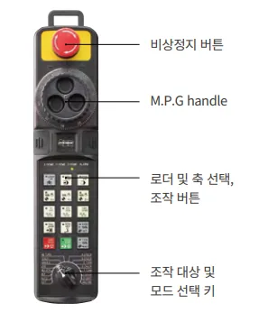 유니언머신 - 트윈 스핀들 8인치 선반, 두산 TW2100 특징 소개