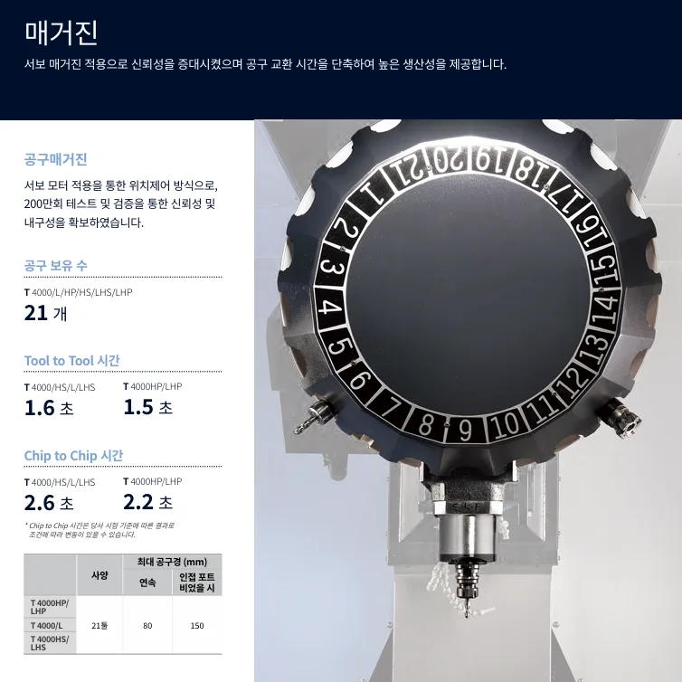 유니언머신 - DN 솔루션즈 탭핑기, T4000L / 2019년식 중고 매물