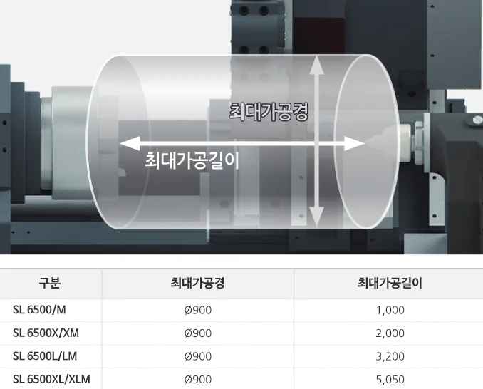 유니언머신 - 스맥 공작기계 21 ~ 24인치 선반, SL6500 시리즈 신품