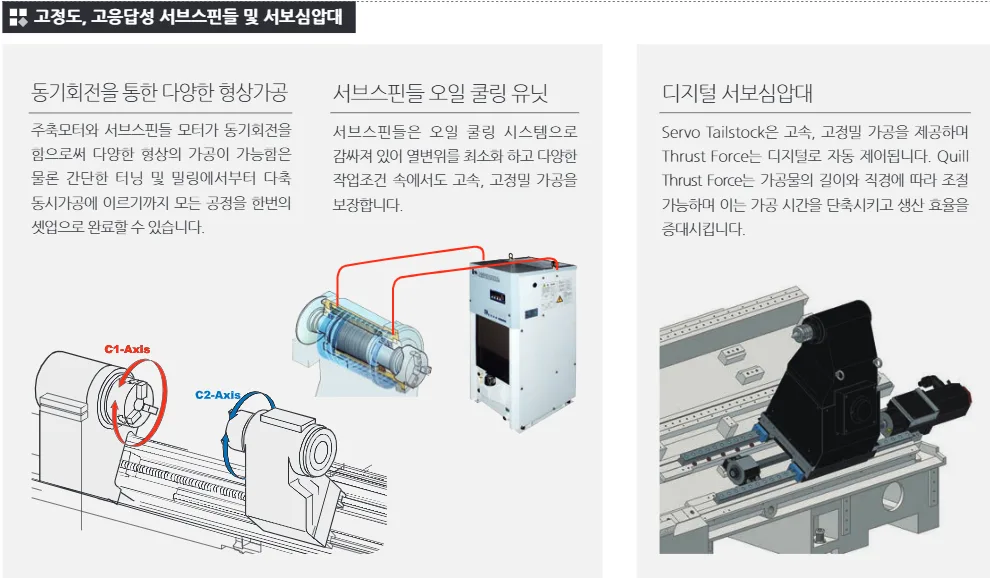 유니언머신 - 스맥 브랜드 신품 선반, NS2100SY 시리즈 특징 3가지