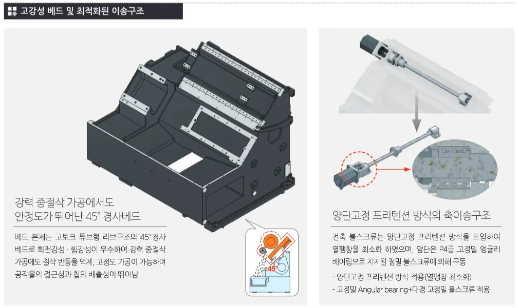 유니언머신 - CNC 선반 신품, 스맥 NS2000 시리즈 공작기계 장점 및 스펙