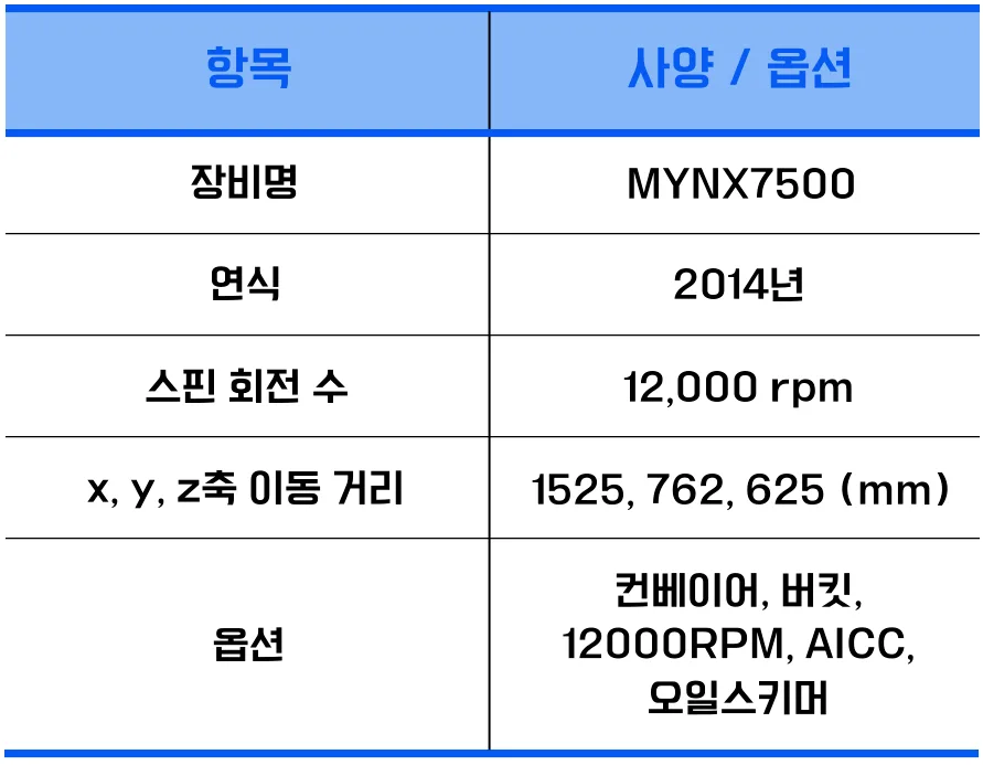 유니언머신 - 두산 MYNX7500 특징 3가지, 2014년식 중고 매물 소개