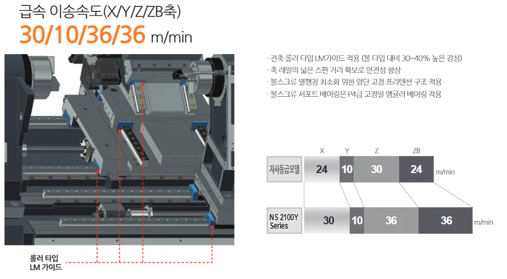 유니언머신 - 스맥 브랜드 신품 선반, NS2100SY 시리즈 특징 3가지