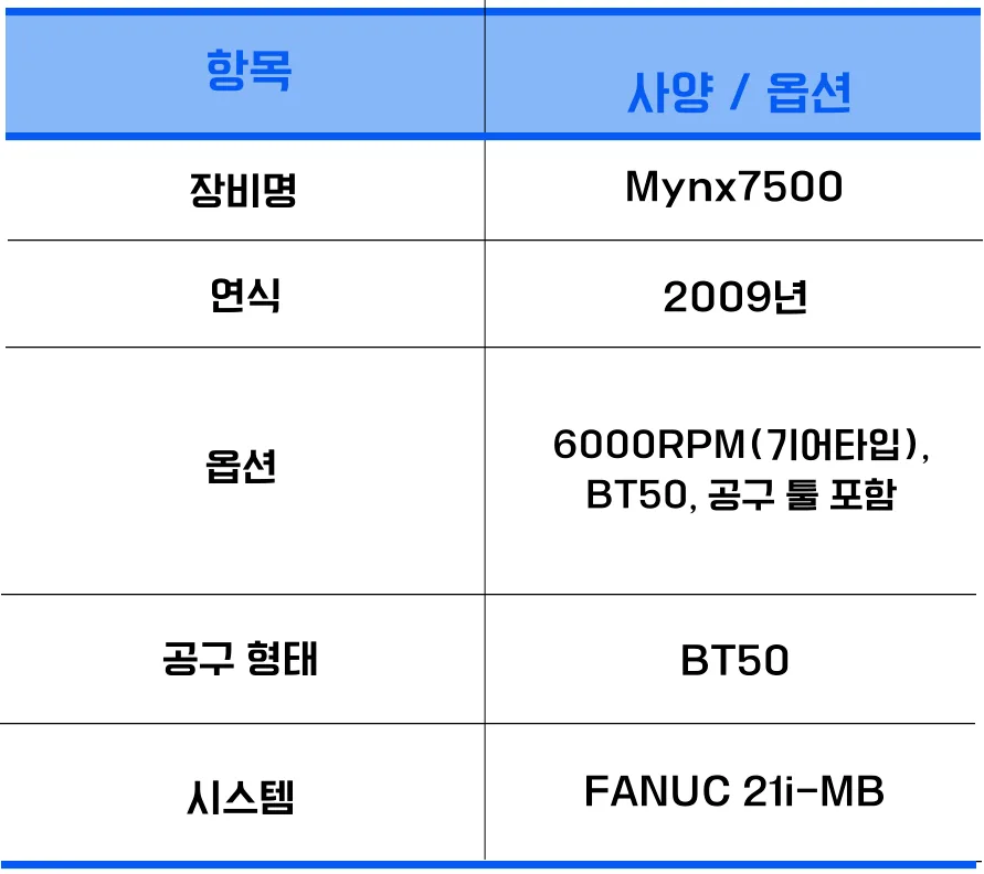 유니언머신 - 두산 중고 7호기, Mynx7500 / 2009년식 MCT 매물