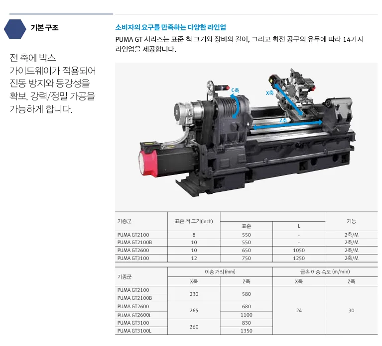 유니언머신 - 10인치 선반, 두산 공작기계 PUMA GT2600 / 2022년식 중고