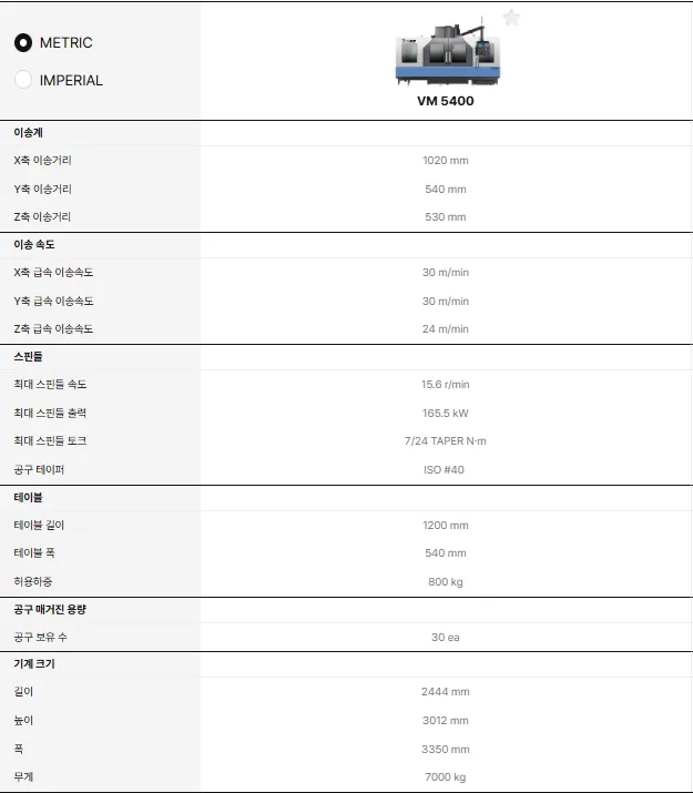 유니언머신 - 두산 VM5400 중고, 2021년식 고속가공기 매물 소개