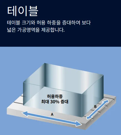 유니언머신 - 두산 4호기 중고 DNM4500 2022년식 신품급 매물 소개