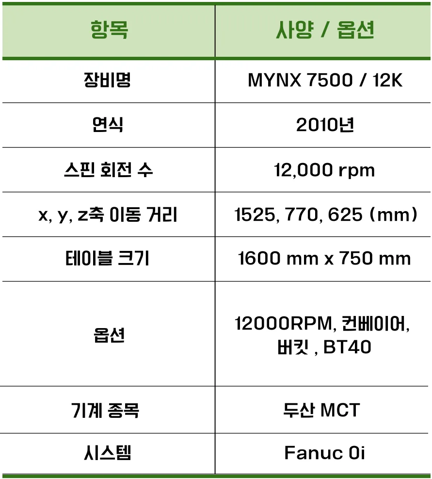 유니언머신 - MCT 7호기 중고 공작기계, DN 솔루션즈 Mynx7500 / 2010년식