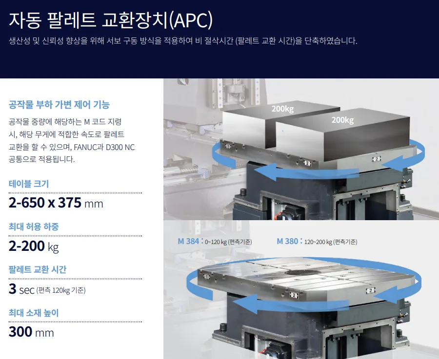 유니언머신 - DN 솔루션즈 MCT 신품, VC3600 / 30 공작기계 상세 내용