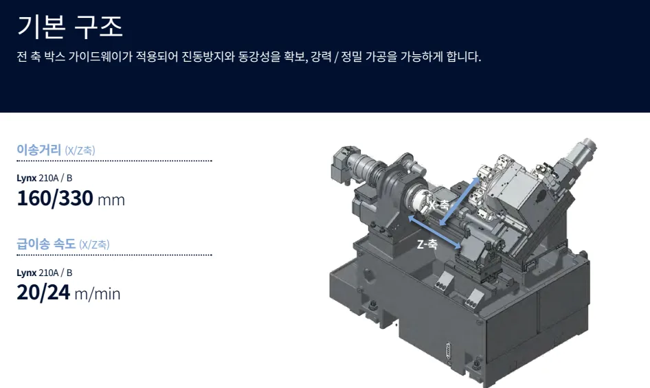 유니언머신 - 두산 CNC 6인치 선반, 신품급 23년식 Lynx210A