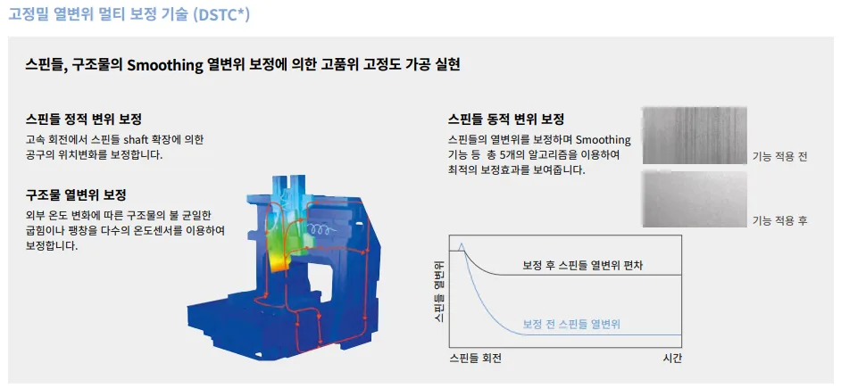 유니언머신 - 두산 수직형 머시닝센터, BVM5700 공작기계 신품 정보
