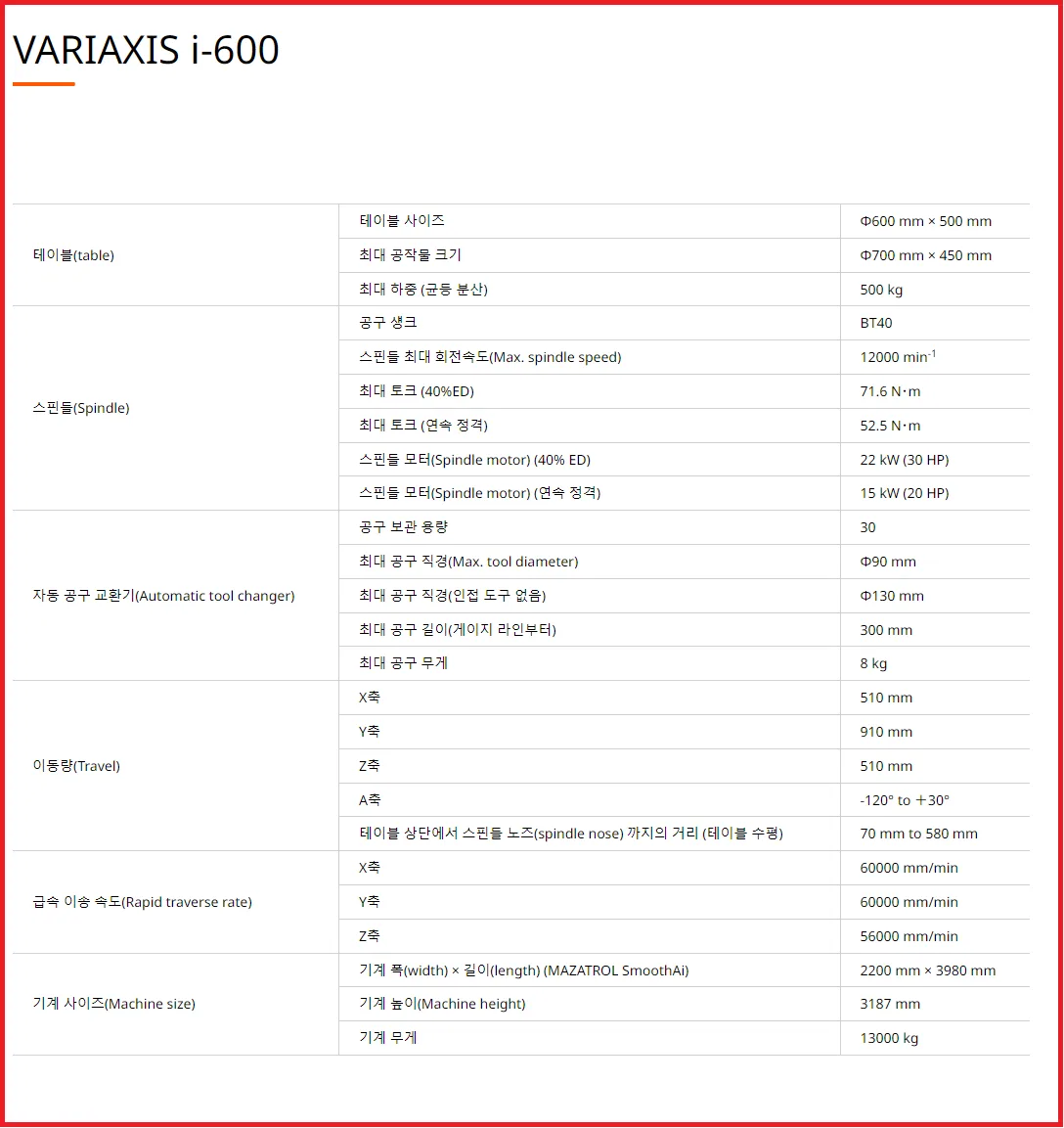 유니언머신 - 마작 공작기계, 5축 가공기 VARIAXIS i-600 / 2017년식 중고 매물